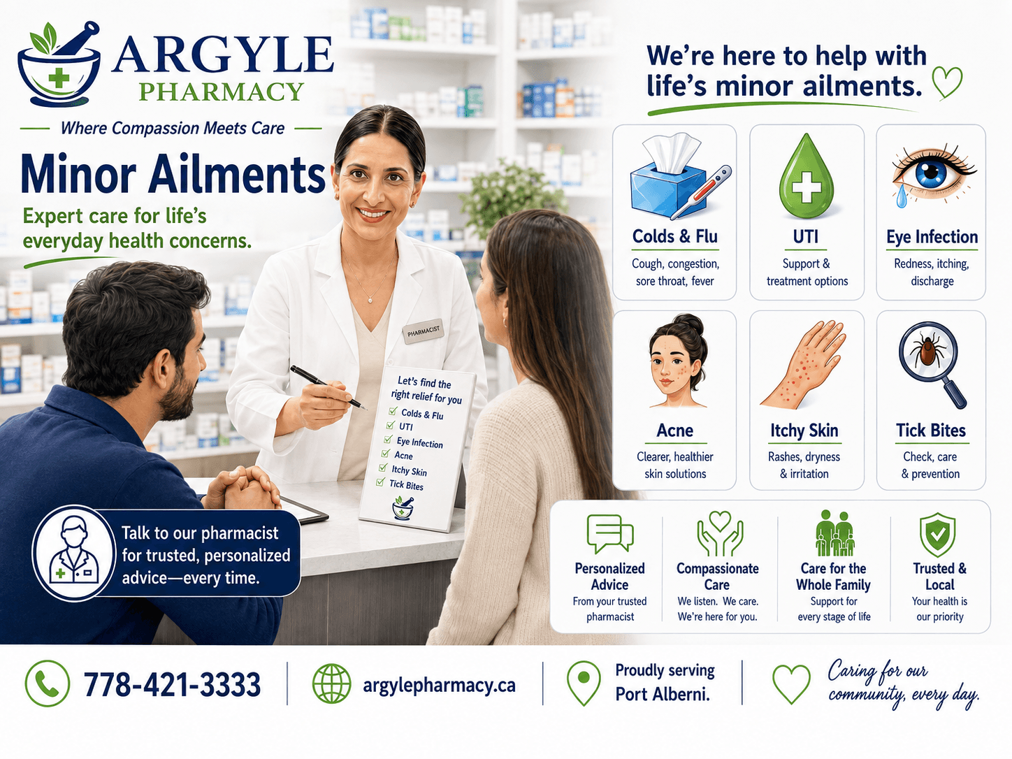 Minor ailments assessment and pharmacist prescribing at Argyle Pharmacy, Port Alberni