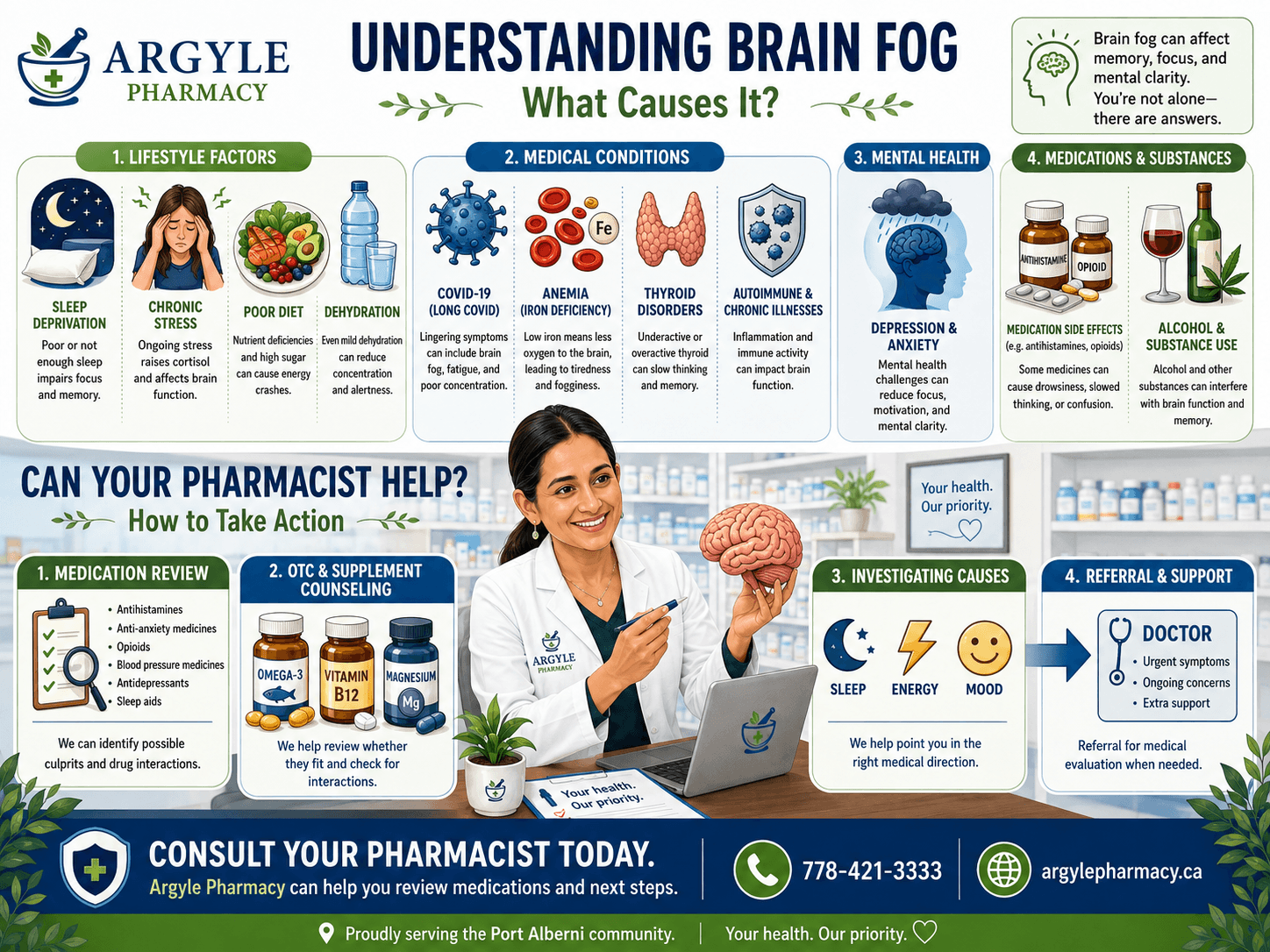 Medications that can cause brain fog — pharmacist guidance from Argyle Pharmacy