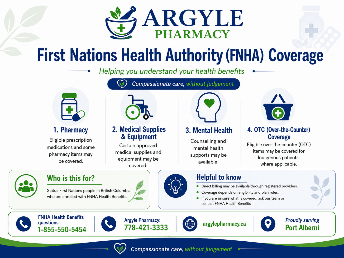First Nations Health Authority (FNHA) coverage explained — pharmacy, medical supplies, mental health and OTC benefits at Argyle Pharmacy, Port Alberni