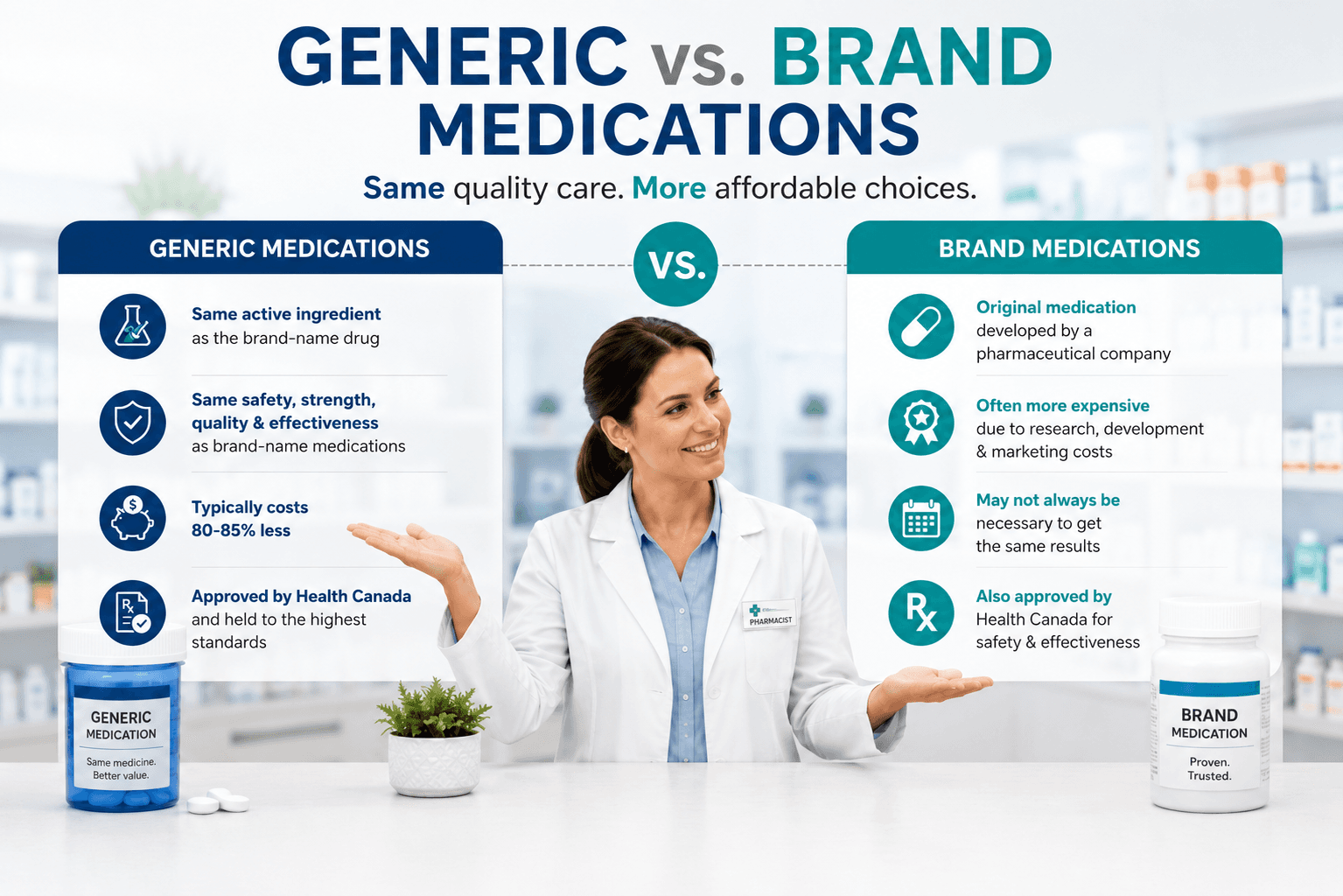 Generic versus brand-name medication — what the difference actually is